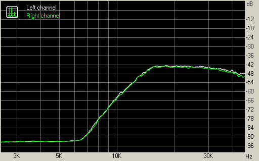 Spectrum graph